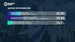 Запрет пропалестинских организаций, горячие линии и аресты. Как в Европе и США власти и активисты борются с новой волной антисемитизма 