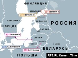 Подводные кабели ESTLINK-1 и ESTLINK-2 соединяют энергосистемы Эстонии и Финляндии; подводный кабель NORDBALT соединяет энергетику Швеции и Литвы, сухопутный энергомост LITPOL LINK и подводный кабель HARMONY LINK соединит Литву и Польшу к 2025 году.