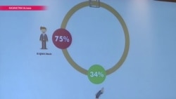 Можно ли бить детей? 75% жителей Казахстана считают, что да