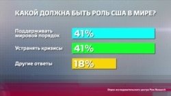 Америка привлекает и отталкивает: как США видят люди в разных странах мира?